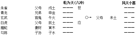 《增删卜易》卦例精解3:占父近病-易见阁